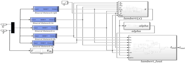 논문의 도식화 내용