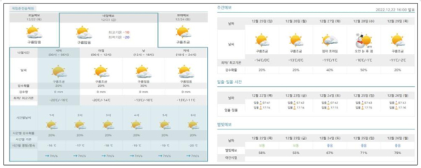 수집 데이터 활용 기상예보 서비스 제공 화면(fowi.kweather.co.kr)