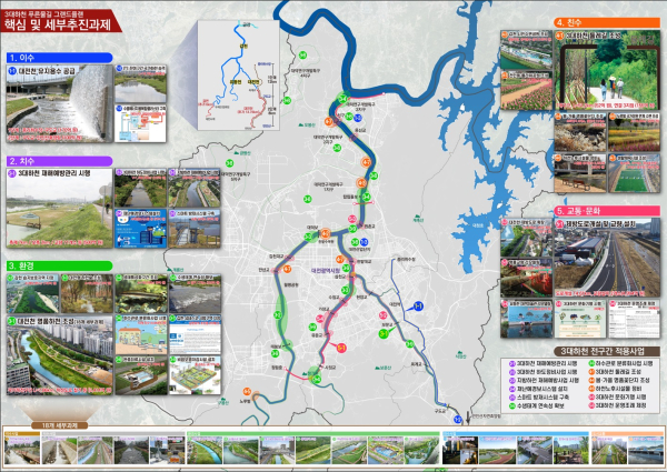 대전 3대 하천 푸른물길 그랜드플랜 구상도