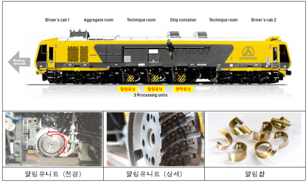 레일밀링차 주요사양 등