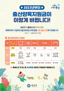 2023년 출산양육지원금 홍보물