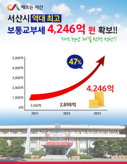 보통교부세 역대 최고금액 확보 홍보자료