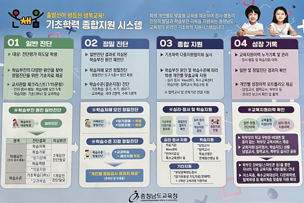 온채움 기초학력 종합지원 시스템 설명자료