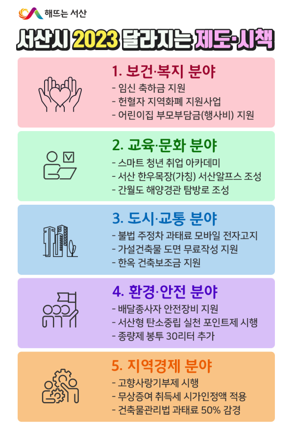 2023년달라지는 제도 및 시책 홍보물