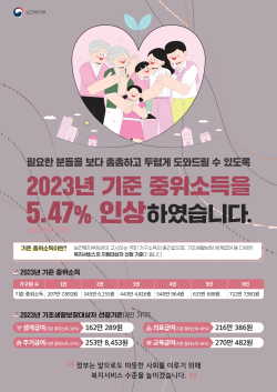 기준중위소득 인상 포스터