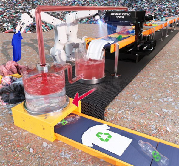 폐섬유의 화학적 선별 기술 모식도