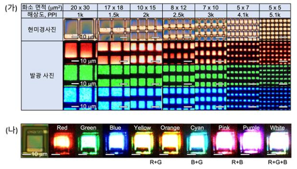 극미세 풀컬러 마이크로 LED 발광 사진