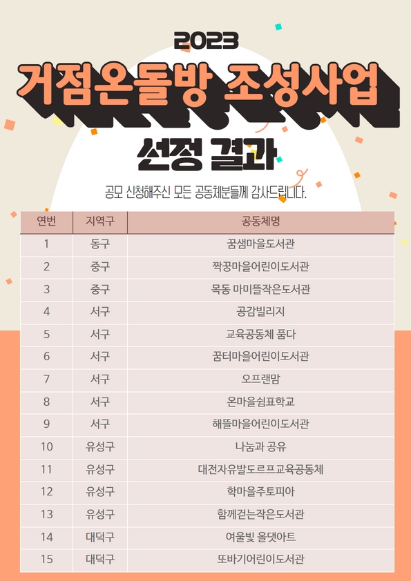 거점온돌방 선정 결과