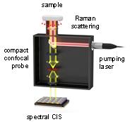 소형 라만 분광기의 개요도