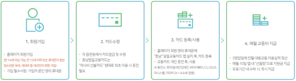 충남 어린이 청소년 버스비 지원 안내