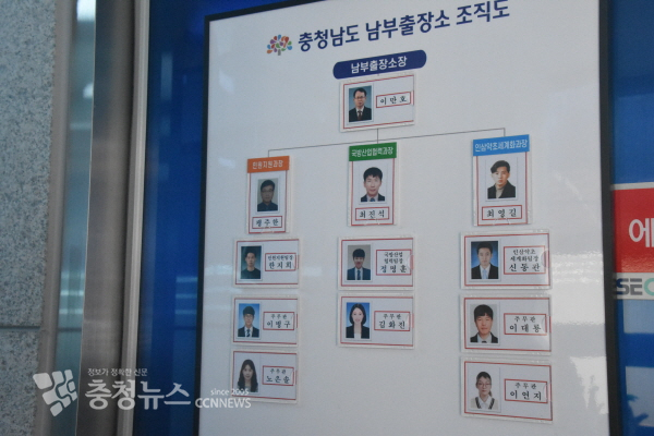 충남도 남부출장소 조직도(3개과 12명)