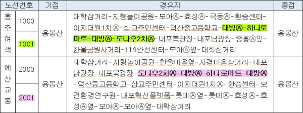 내포신도시 순환버스 순환노선