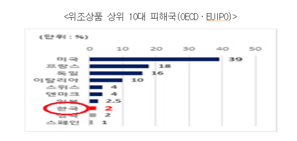 출처 : 한국지식재산연구원