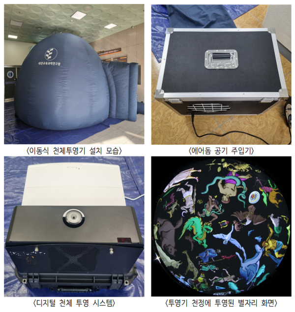 이동식 천체투영기 개요