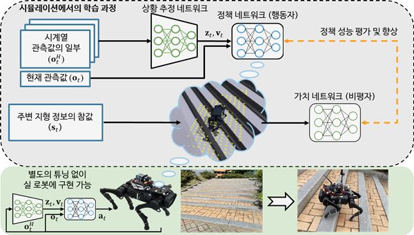연구팀이 개발한 제어기 드림워크의 개요도