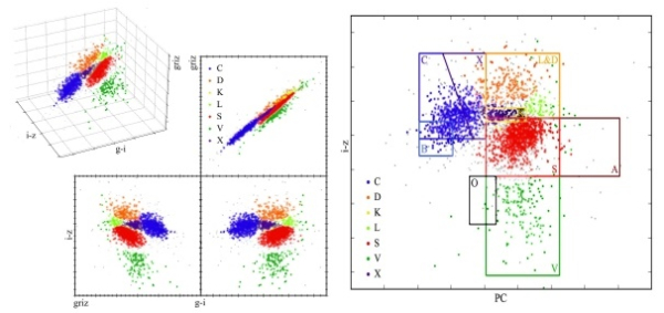 좌 [그림 1] 새로운 방식으로 분류한 결과, 우 [그림 2] 이전 방식으로 분류한 결과