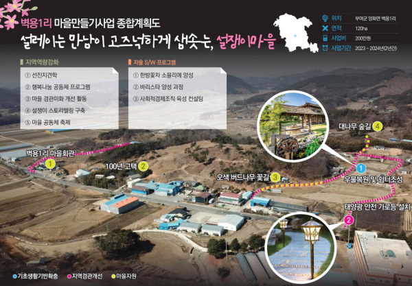 벽용1리 농촌마을개발 사업 계획도