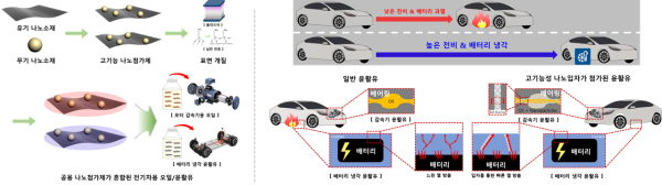한밭대학교 화학생명공학과 김하영 씨의 연구개발 개념도