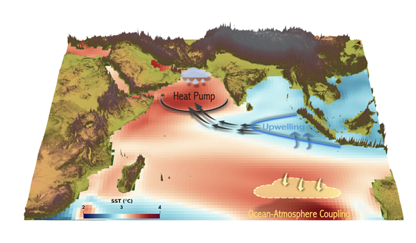 미래 인도양의 해양 순환 이미지