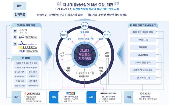 스마트특성화기반구축 비젼전략