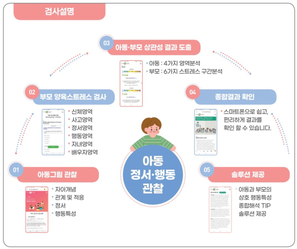 아동 정서.행동 관찰이미지(검사 안내 이미지)
