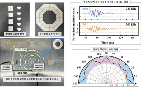 친환경 전방향 유도초음파 센서 및 성능 검증 결과