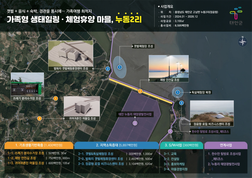 고남면 누동2리 일반농산어촌개발 사업 계획도.