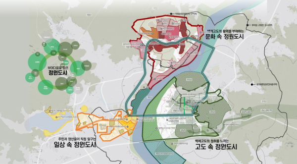 정원도시 마스터플랜