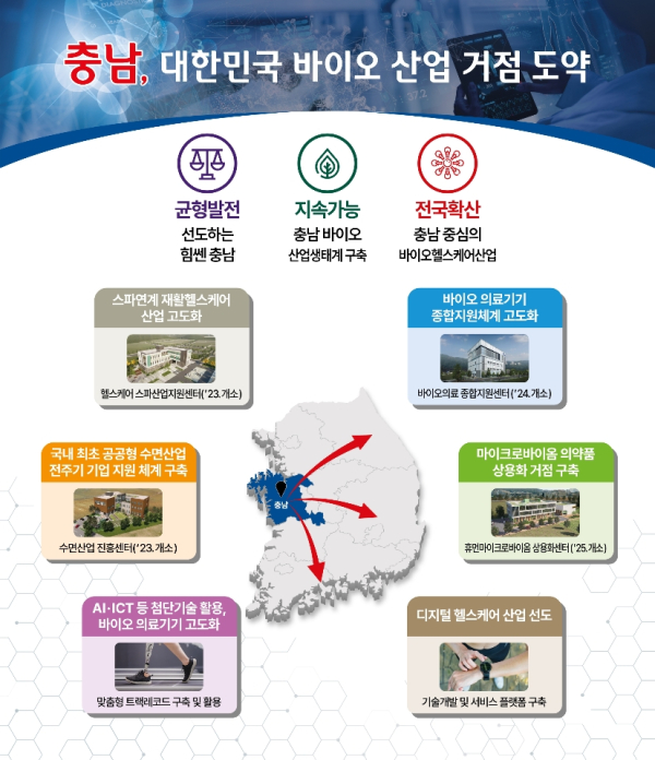 바이오산업 거점 도약