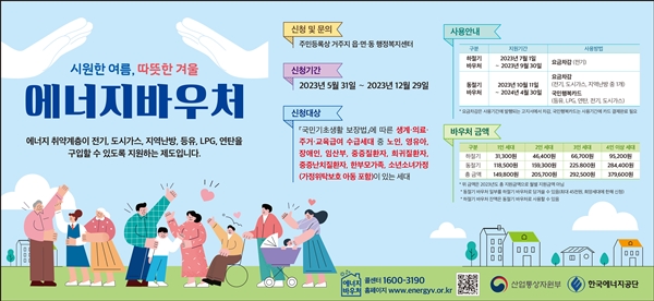 대전 중구 2023년 에너지바우처 사업