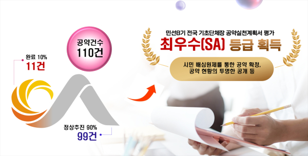 제11대 서산시장 이완섭 공약 추진현황