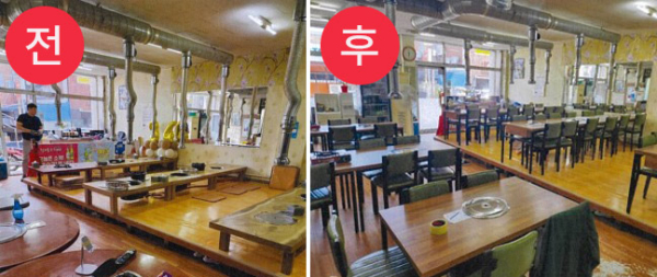 지난해 소상공인 경영환경개선 지원사업을 진행한 사업장 모습