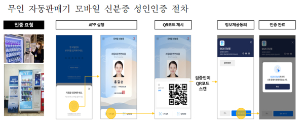 무인 자동판매기 모바일 신분증 성인인증 절차