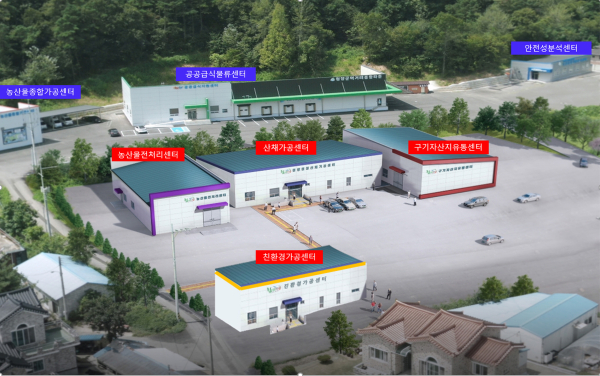 지역 생산 안전 농산물 공급처 확대-먹거리 종합타운