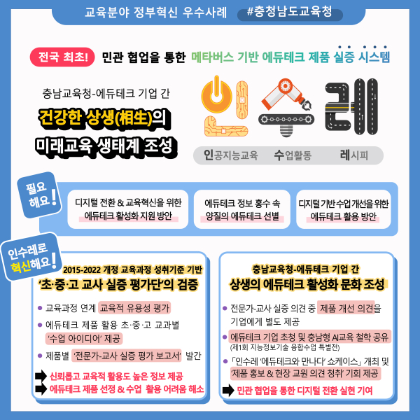 교육분야 정부혁신 우수사례 경진대회 “우수상” 수상작인 인수레