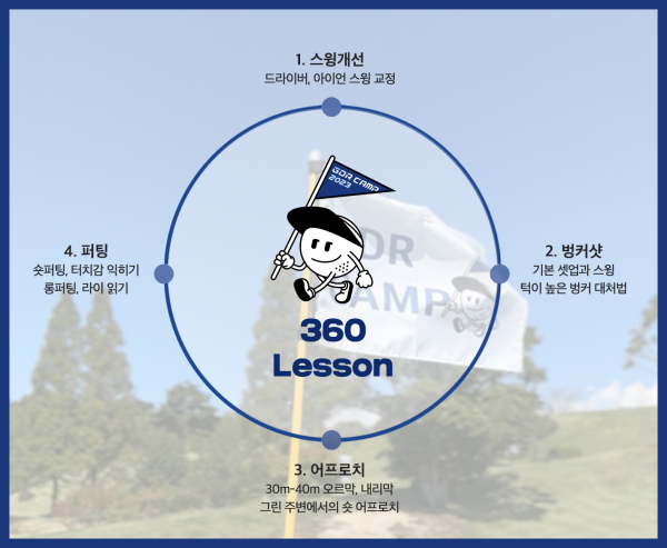 골프존 GDR아카데미가 해외 필드 레슨 프로그램 GDR 캠프 사업 전개