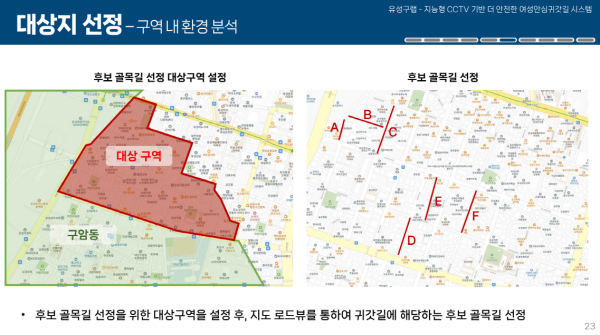 산업경영공학과 학생들이 제시한 빅데이터 기반 연구자료