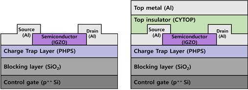 기존 메모리 소자 구조 및 연구팀에서 제시한 소자 구조(오른쪽) 비교
