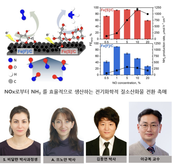 이규복 교수 연구팀 사진