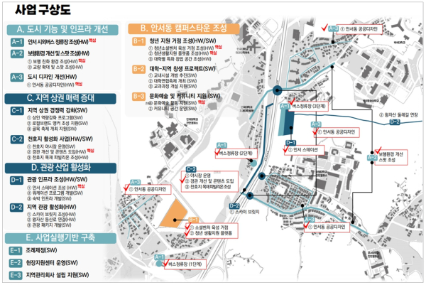 천안시 안서동 사업구상도