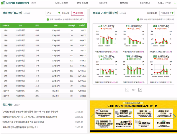 한국농수산식품유통공사 도매시장 통합누리집 화면