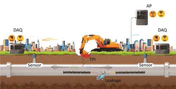 지하 매설 배관 파손 예방 및 조기 탐지 시스템의 탐지 시나리오