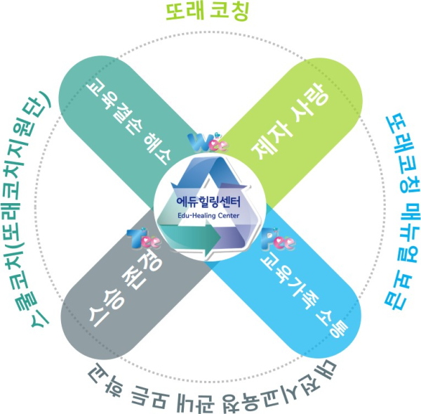 관내 모든 학교 또래코칭 동아리 운영