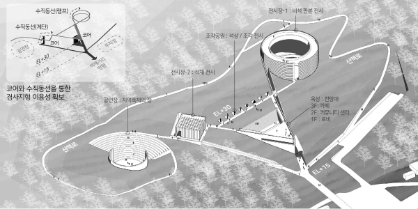 일반부 대상 수상작 조감도