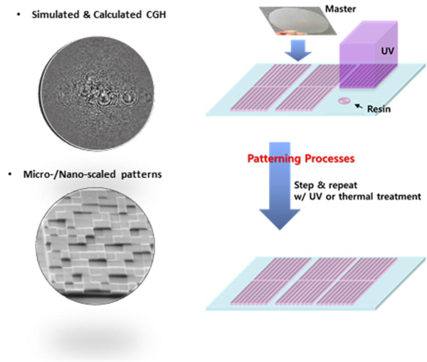 유효 초점거리를 갖는 홀로그램 이미지 계산 및 필름 제작 참고도