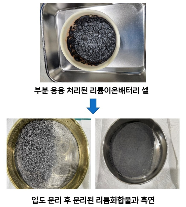 (사진1) 부분 용융 처리된 리튬이온배터리 셀과 입도 분리 후