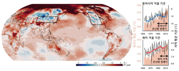 1995-2021년 겨울철 온도 변화 추세. 왼쪽 그림에서 상자로 표시된 파란색 지역은 해당 기간 한파가 빈번해진 지역을 나타냄. 오른쪽은 1959년부터 최근까지 동아시아와 북미 지역 겨울 기온 변화.