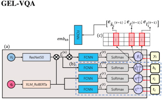 국립한밭대학교 컴퓨터공학과 학생들 연구모델 구조도