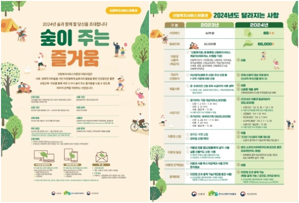 2024년 산림복지서비스이용권 지원사업 포스터