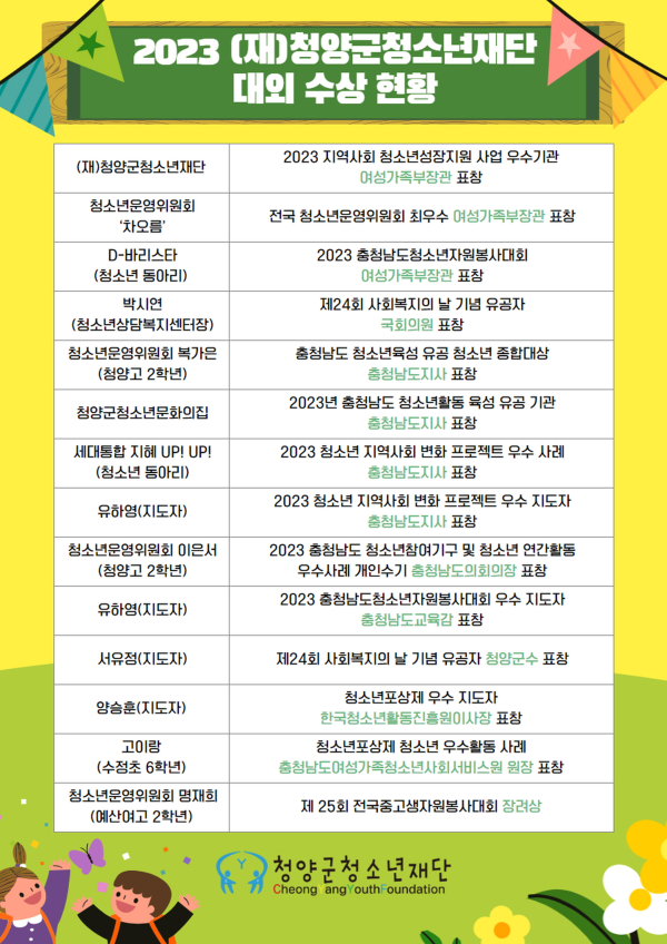 청양군 청소년재단 여가부 장관상 등 14회 수상
